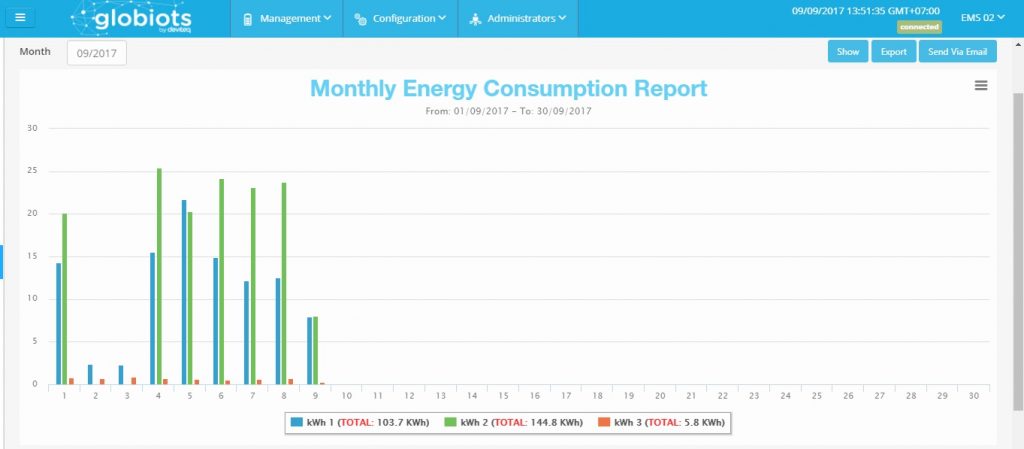 Báo cáo chi tiết theo thời gian