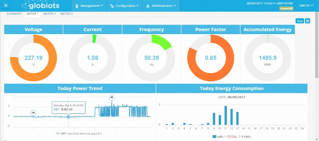 Màn hình giám sát thông số trên từng thiết bị