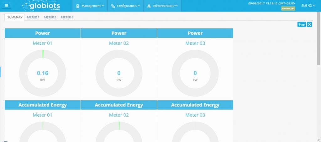 Màn hình giám sát thông số tổng